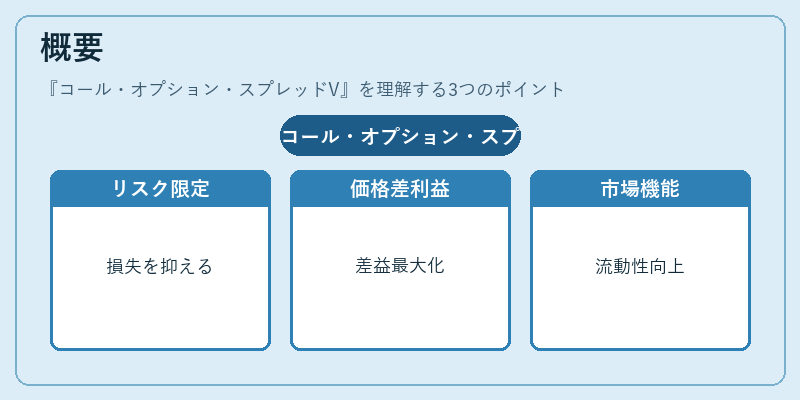 概要（コール・オプション・スプレッドV）の図解