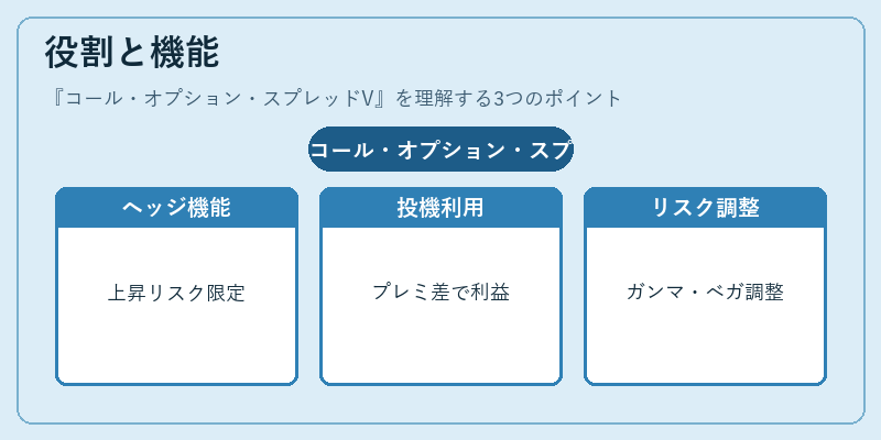 役割と機能（コール・オプション・スプレッドV）の図解