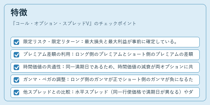 特徴（コール・オプション・スプレッドV）の図解
