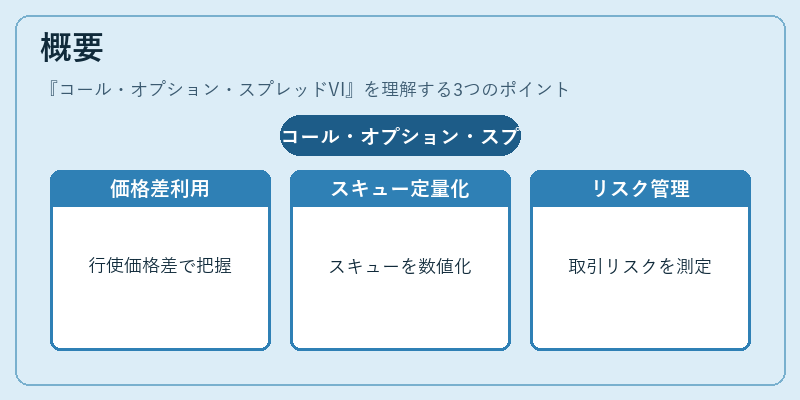 概要（コール・オプション・スプレッドVI）の図解