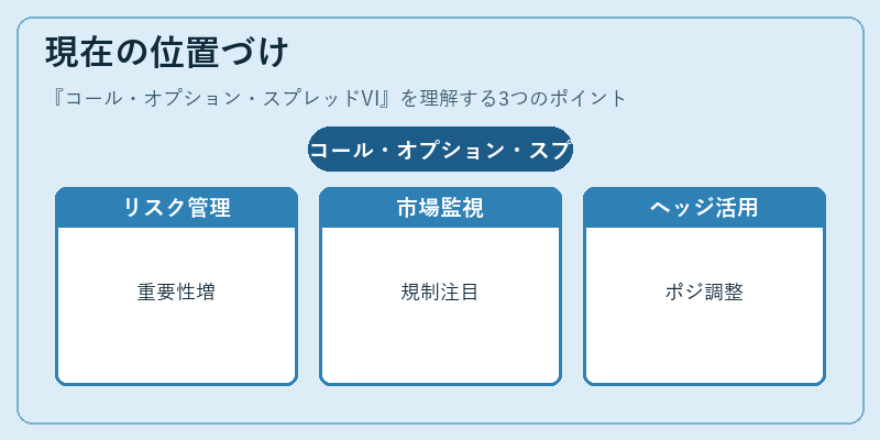 現在の位置づけ（コール・オプション・スプレッドVI）の図解