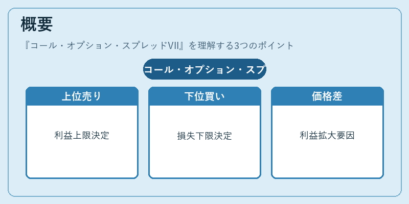 概要（コール・オプション・スプレッドVII）の図解
