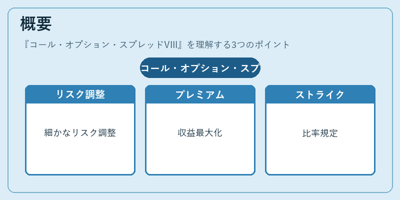 概要（コール・オプション・スプレッドVIII）の図解