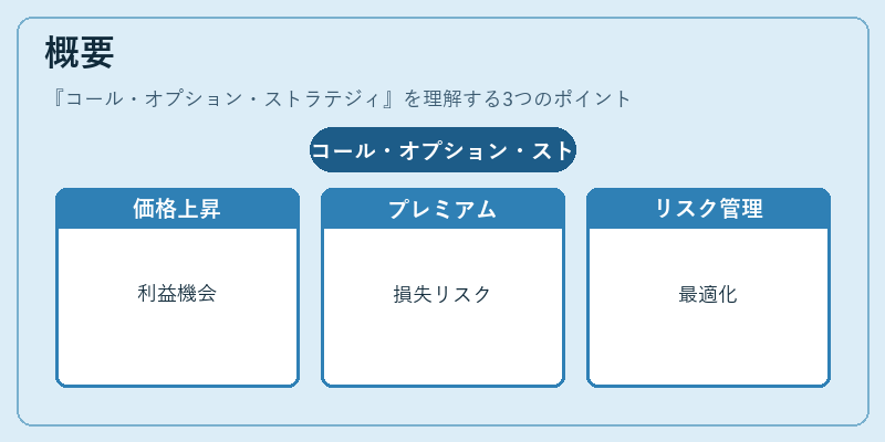 概要（コール・オプション・ストラテジィ）の図解