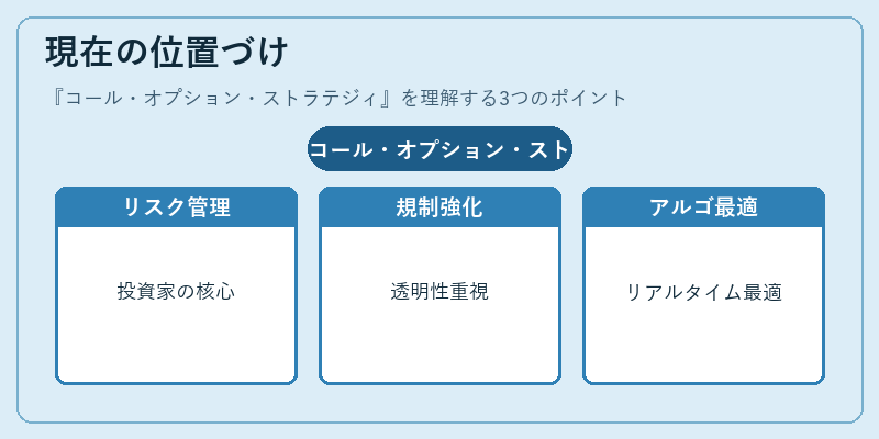 現在の位置づけ（コール・オプション・ストラテジィ）の図解