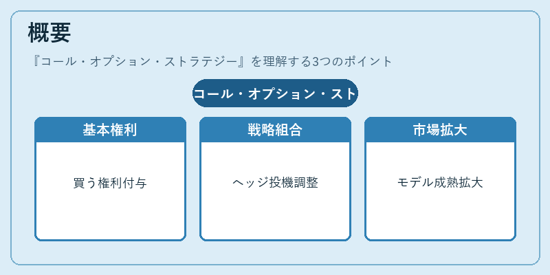 概要（コール・オプション・ストラテジー）の図解