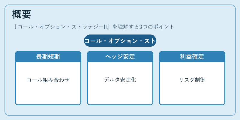 概要（コール・オプション・ストラテジーII）の図解