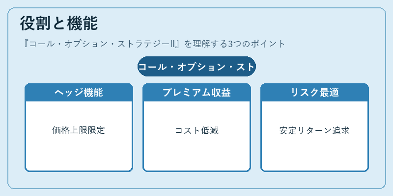 役割と機能（コール・オプション・ストラテジーII）の図解