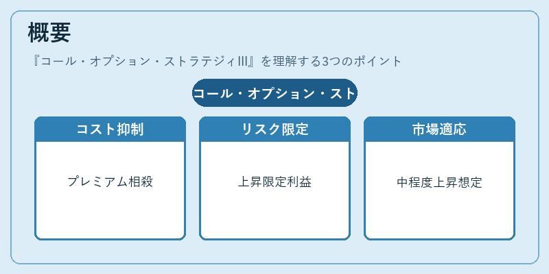 概要（コール・オプション・ストラテジィIII）の図解