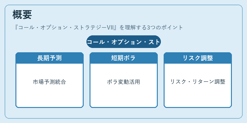 概要（コール・オプション・ストラテジーVII）の図解