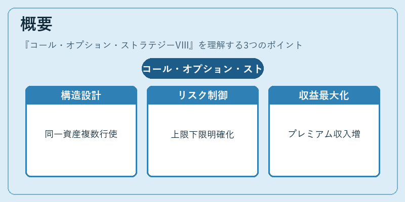 概要（コール・オプション・ストラテジーVIII）の図解