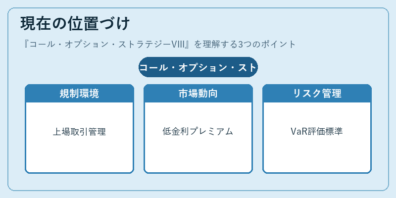 現在の位置づけ（コール・オプション・ストラテジーVIII）の図解