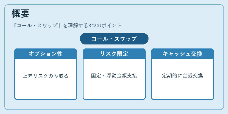概要（コール・スワップ）の図解
