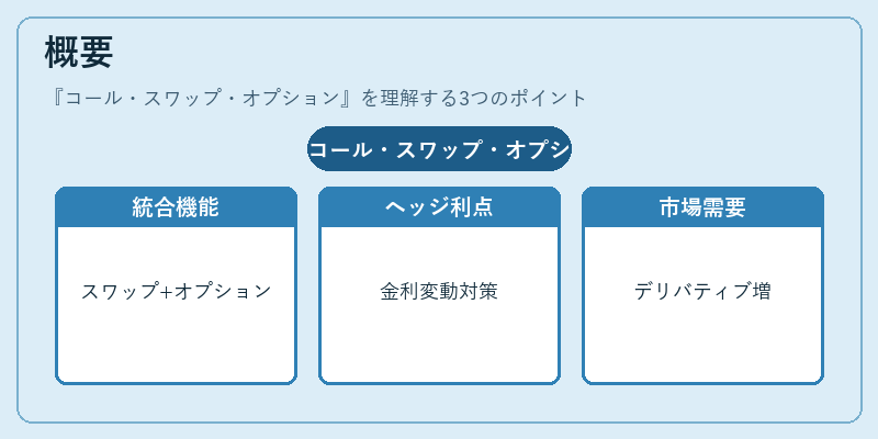 概要（コール・スワップ・オプション）の図解
