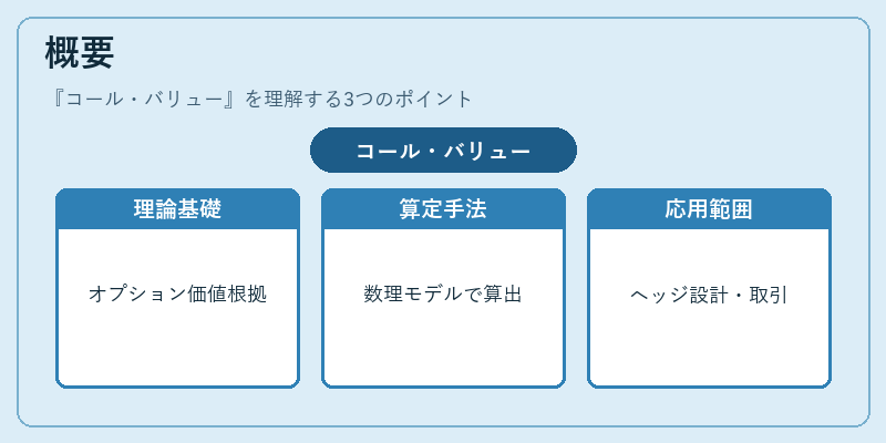 概要（コール・バリュー）の図解