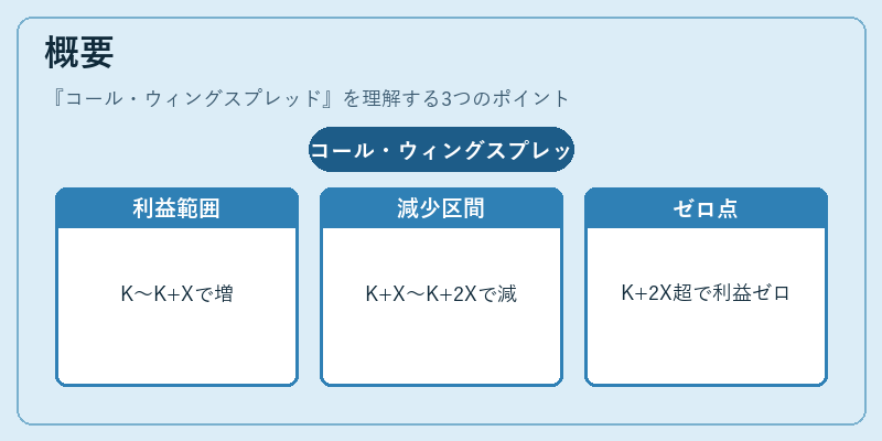 概要（コール・ウィングスプレッド）の図解