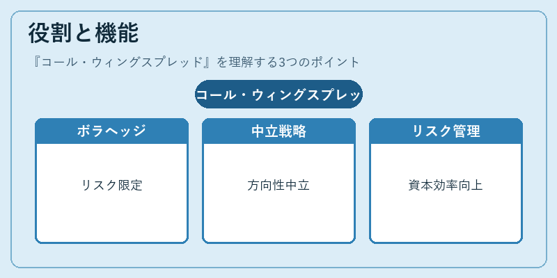 役割と機能（コール・ウィングスプレッド）の図解