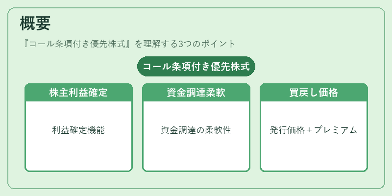 概要（コール条項付き優先株式）の図解