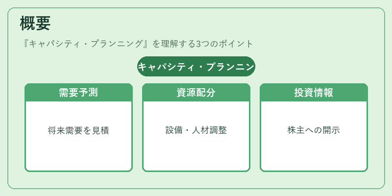 概要(キャパシティ・プランニング)の図解