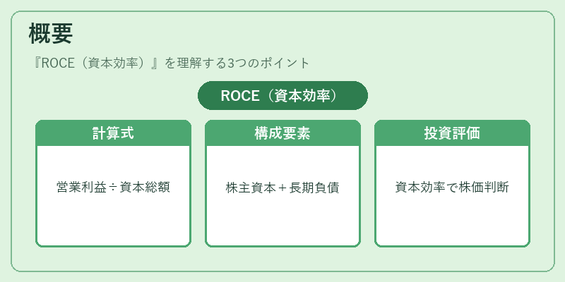 概要（ROCE（資本効率））の図解