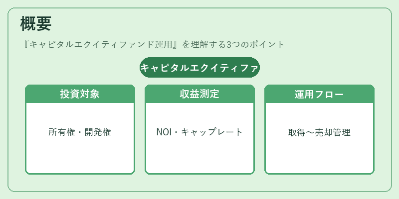 概要（キャピタルエクイティファンド運用）の図解