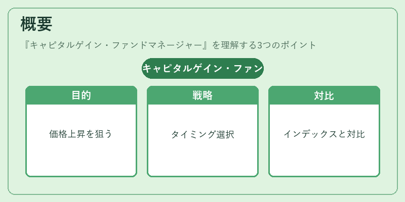 概要（キャピタルゲイン・ファンドマネージャー）の図解