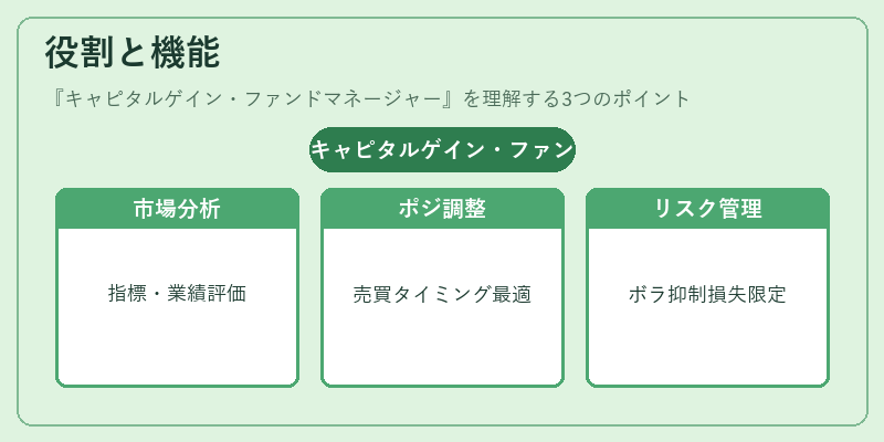 役割と機能（キャピタルゲイン・ファンドマネージャー）の図解