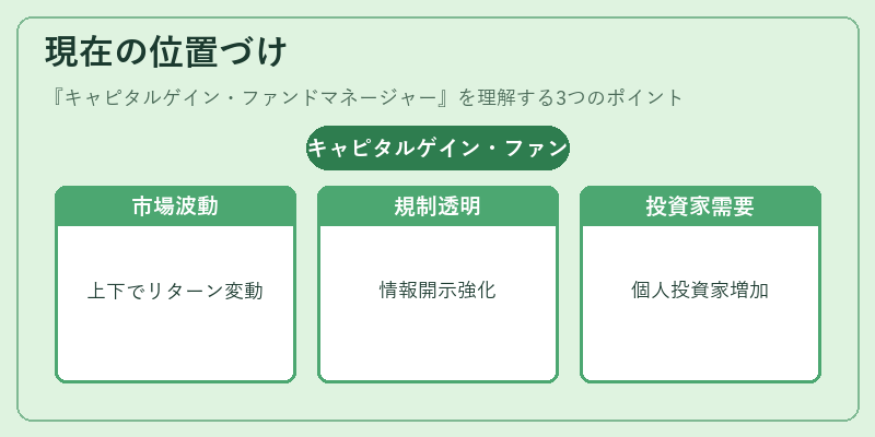 現在の位置づけ（キャピタルゲイン・ファンドマネージャー）の図解