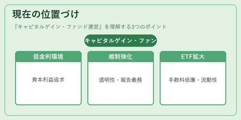 現在の位置づけ(キャピタルゲイン・ファンド運営)の図解