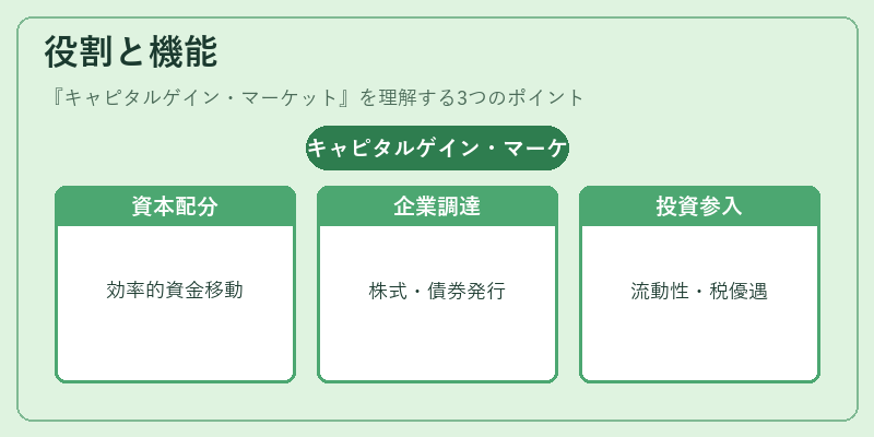役割と機能(キャピタルゲイン・マーケット)の図解