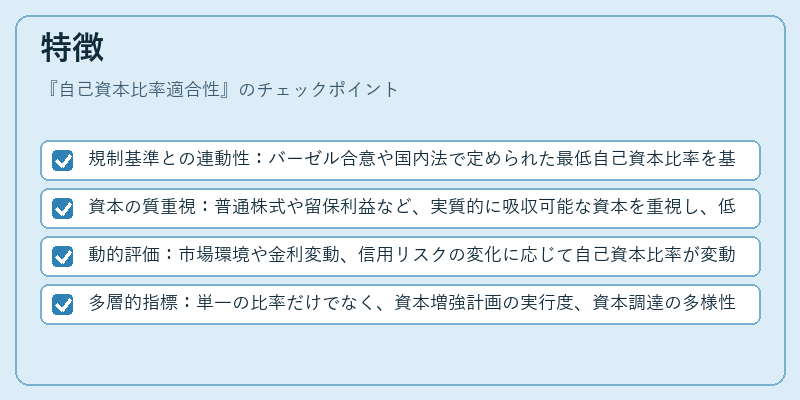 特徴（自己資本比率適合性）の図解