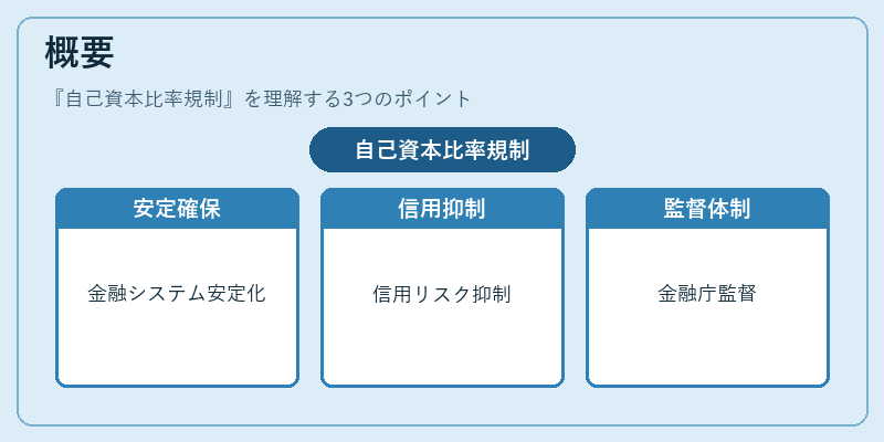 概要（自己資本比率規制）の図解