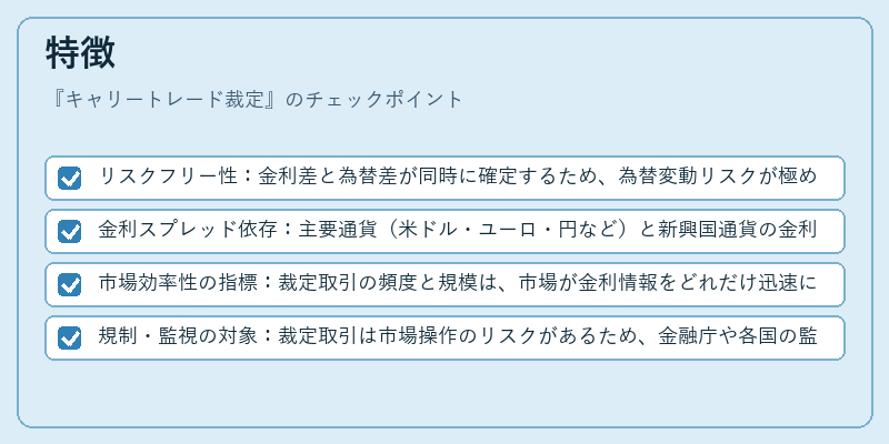特徴（キャリートレード裁定）の図解