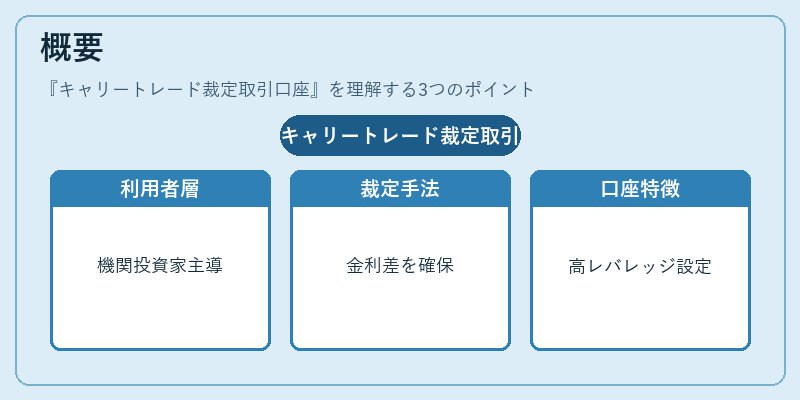 概要（キャリートレード裁定取引口座）の図解