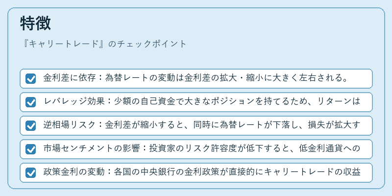 特徴（キャリートレード）の図解