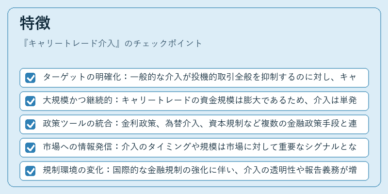 特徴（キャリートレード介入）の図解