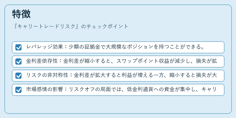 特徴（キャリートレードリスク）の図解