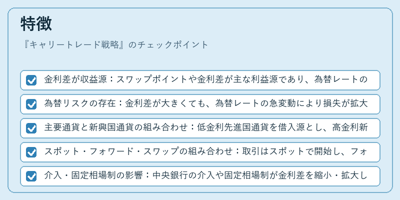 特徴（キャリートレード戦略）の図解