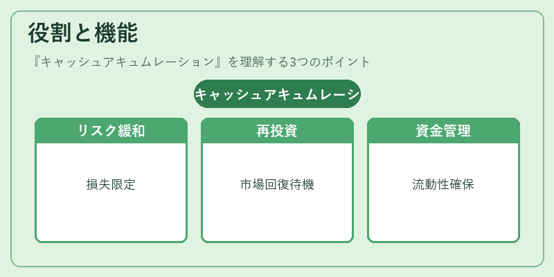 役割と機能（キャッシュアキュムレーション）の図解