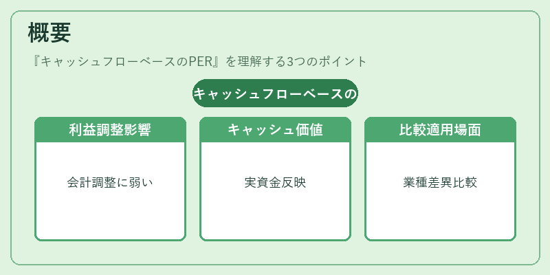 概要（キャッシュフローベースのPER）の図解