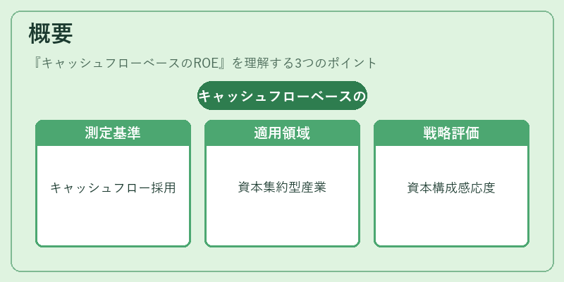 概要（キャッシュフローベースのROE）の図解