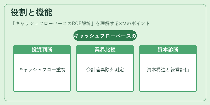 役割と機能（キャッシュフローベースのROE解析）の図解