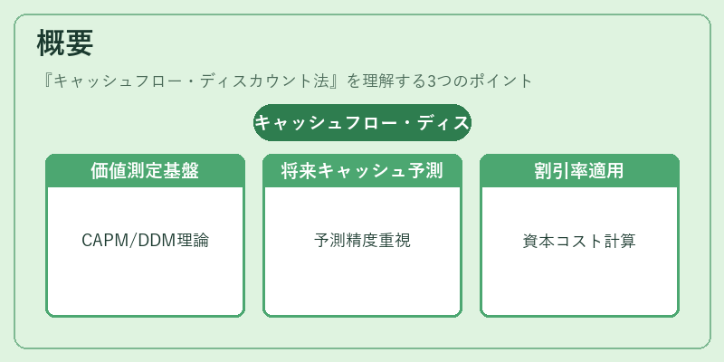 概要（キャッシュフロー・ディスカウント法）の図解