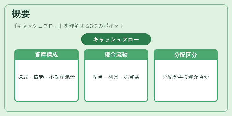 概要(キャッシュフロー)の図解