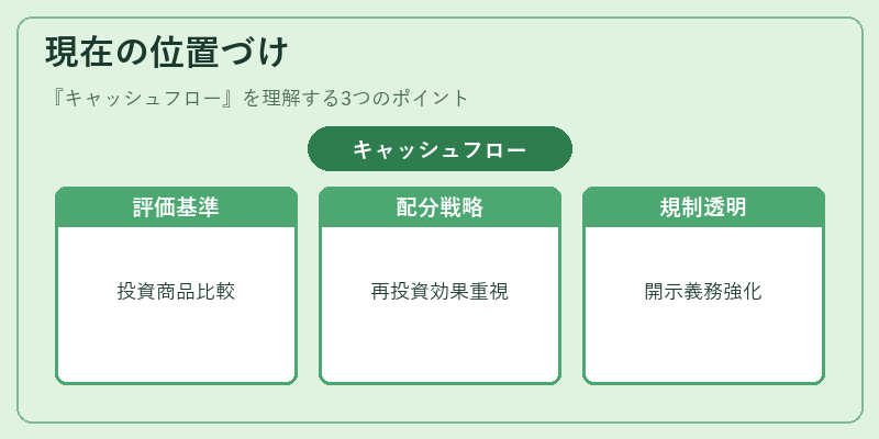 現在の位置づけ(キャッシュフロー)の図解