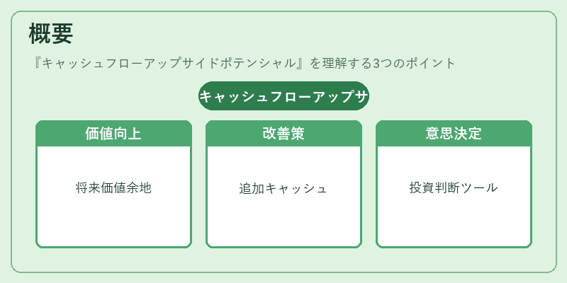 概要（キャッシュフローアップサイドポテンシャル）の図解