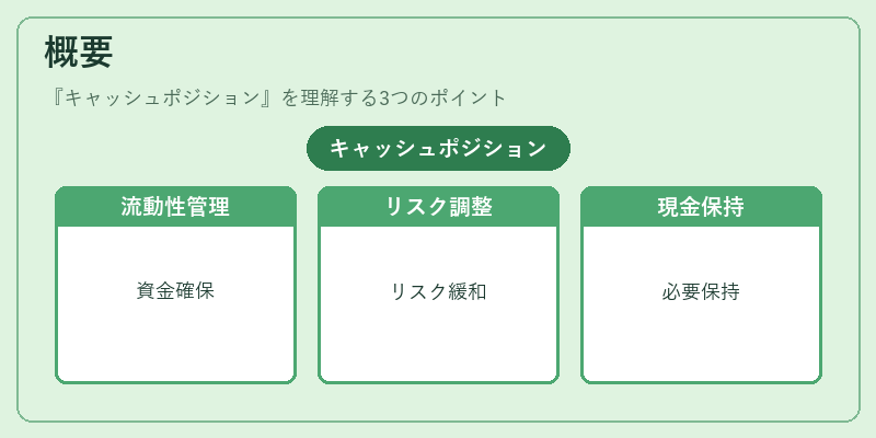 概要（キャッシュポジション）の図解