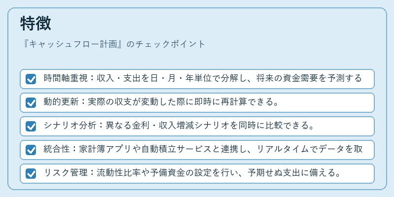特徴（キャッシュフロー計画）の図解