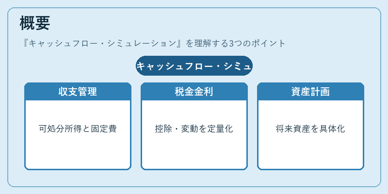 概要（キャッシュフロー・シミュレーション）の図解