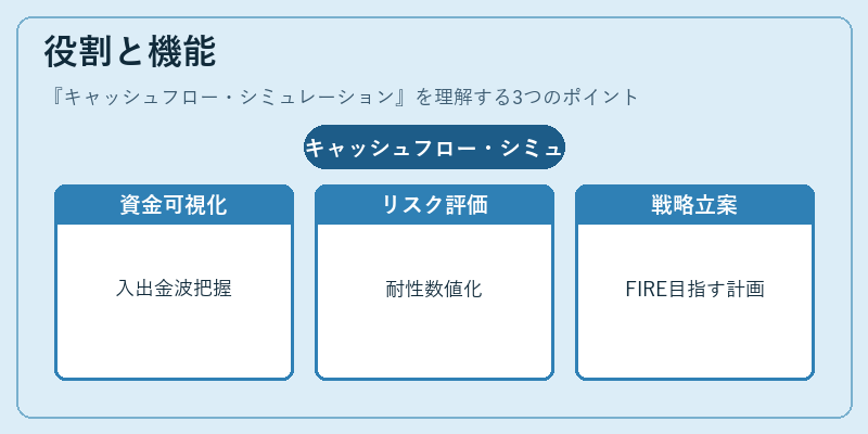 役割と機能（キャッシュフロー・シミュレーション）の図解